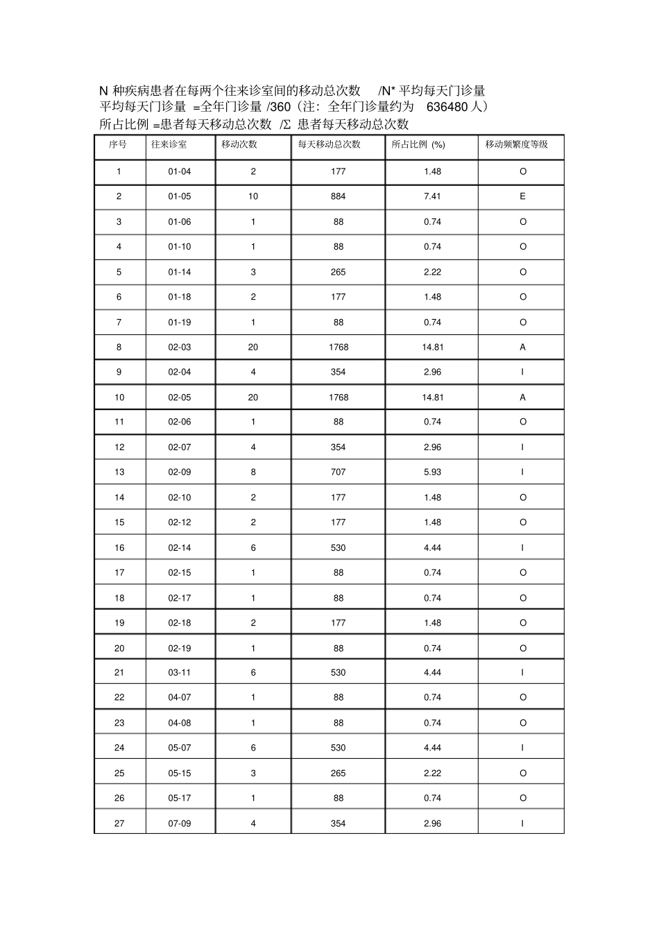 人民医院诊室布置改进资料_第3页