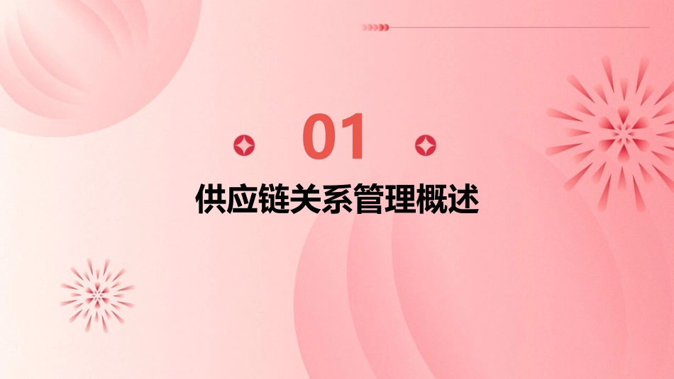 供应链关系管理课件_第3页