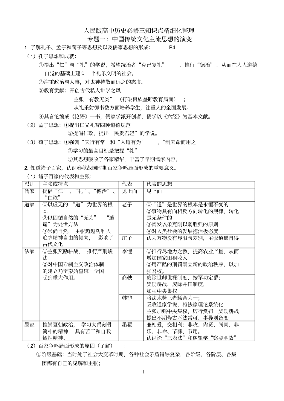 人民版高中历史必修三知识点精细化整理---副本分析_第1页
