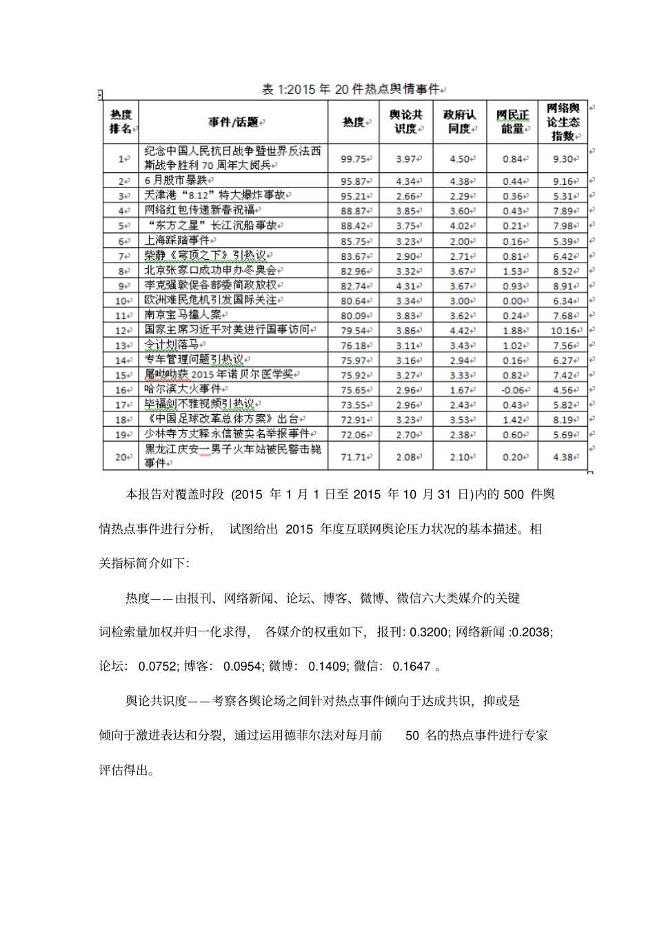 人民网舆情监测室发布2015年互联网舆情分析报告资料_第3页