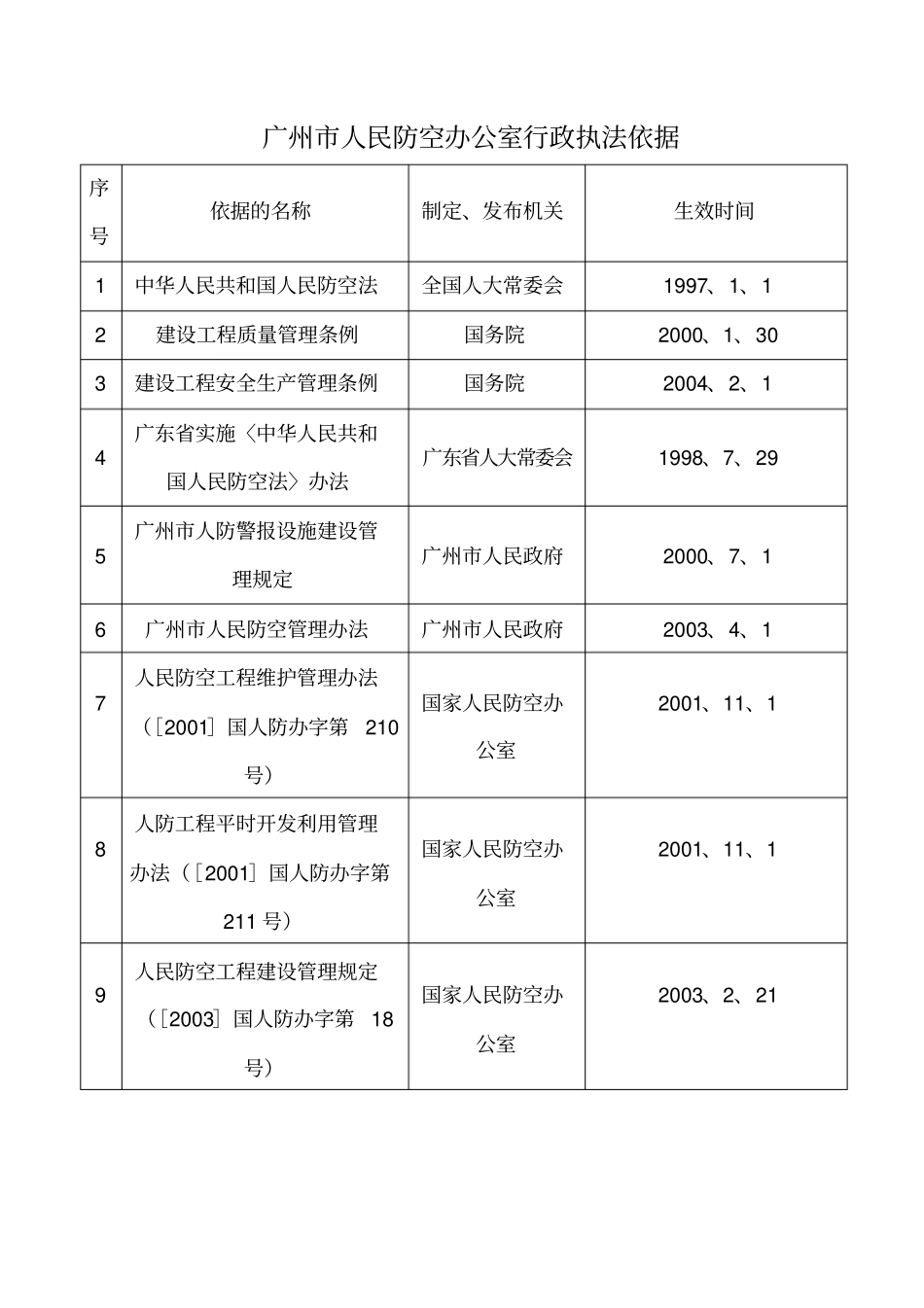 人民防空行政执法_第2页