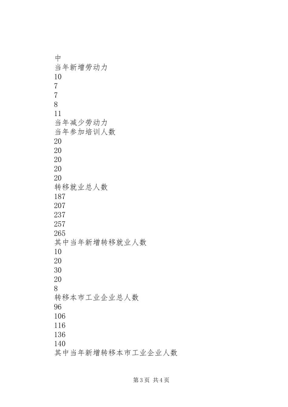 XX年XX年农村劳动就业规划 _第3页