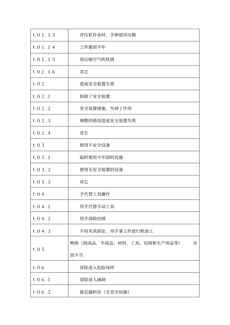 人的不安全行为和物的不安全状态_第2页