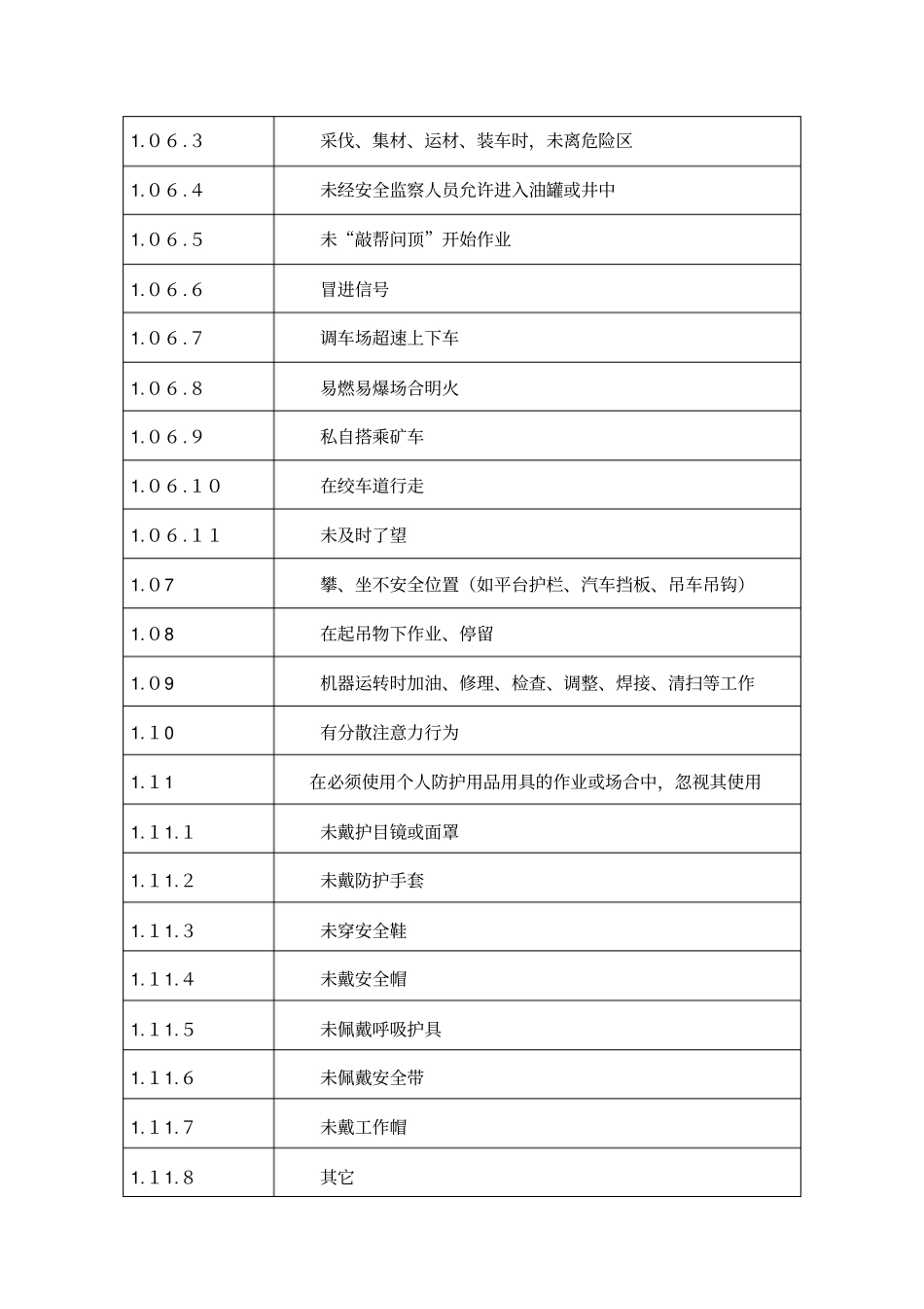 人的不安全行为和物的不安全状态_第3页