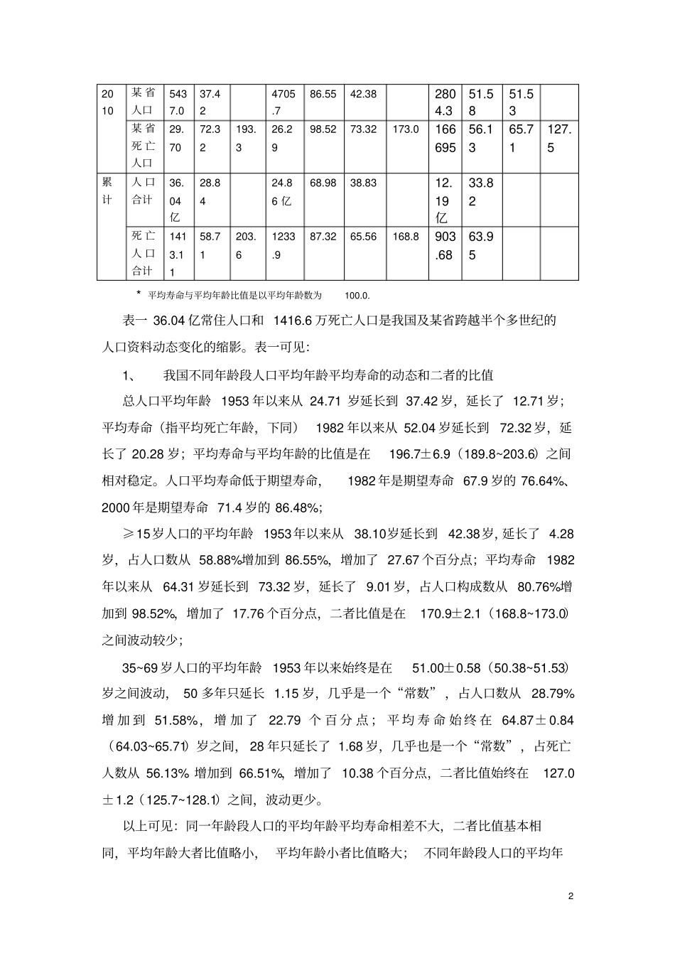 人的平均寿命与吸烟汇总_第2页