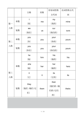 人称代词与物主代词表格模板