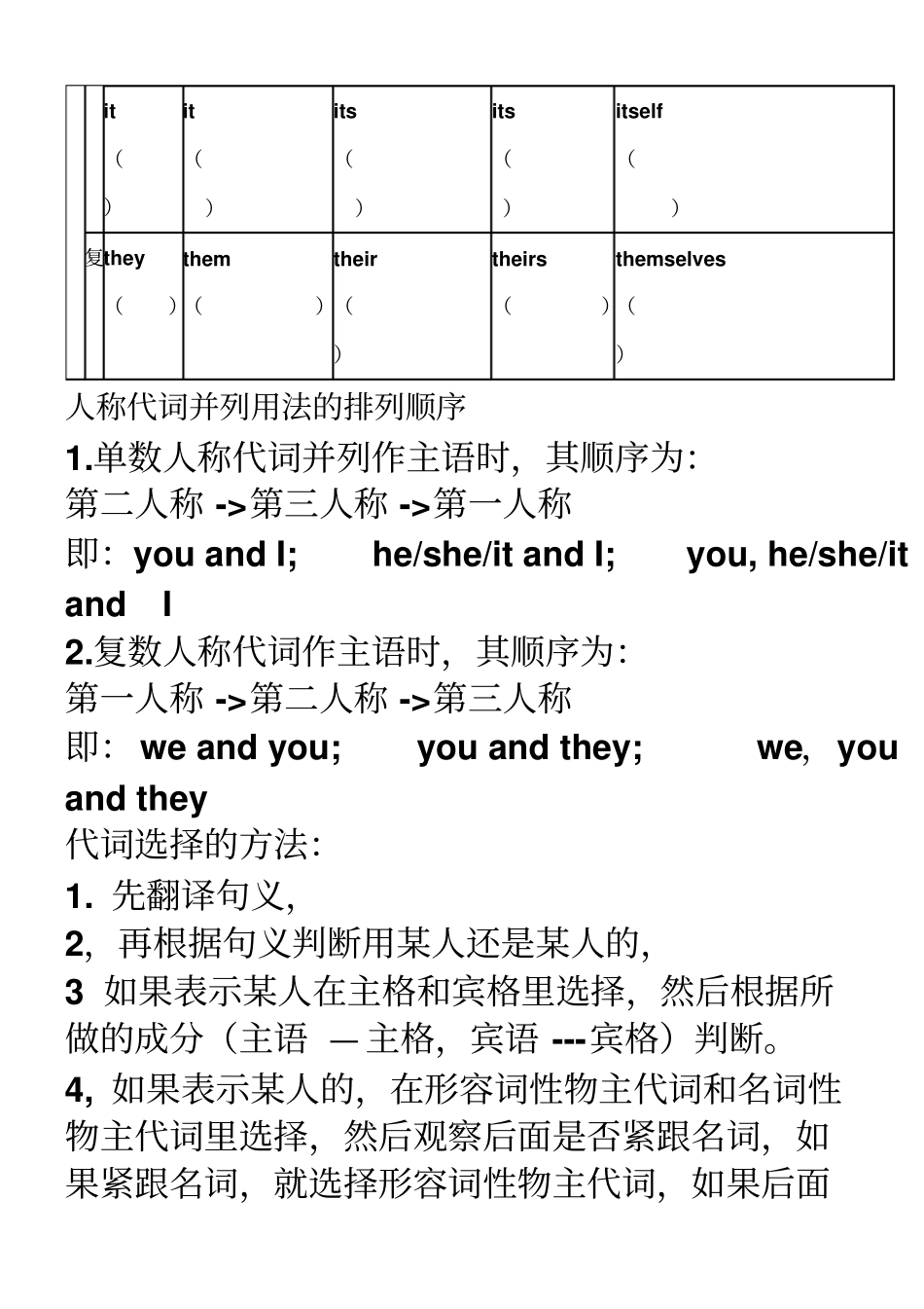 人称代词专练讲解_第2页