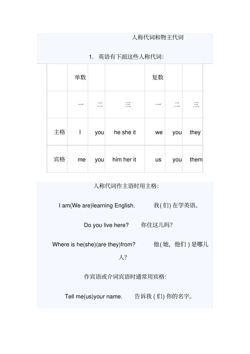 人称代词和物主代词带答案_第1页