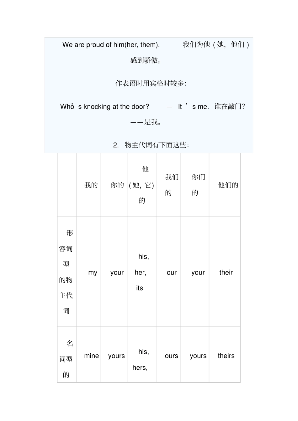 人称代词和物主代词带答案_第2页