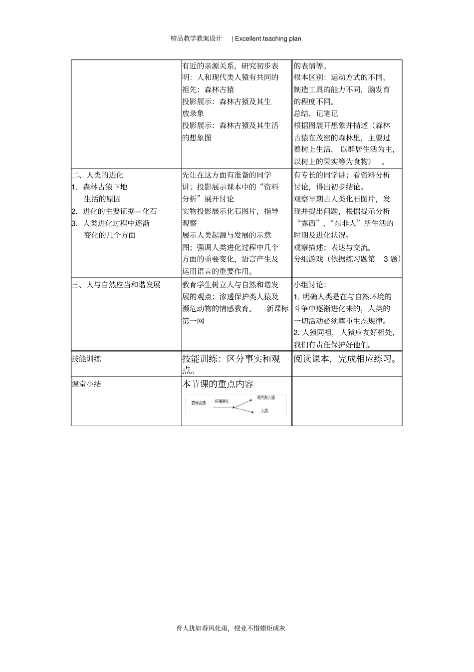 人类的起源和发展教学设计新部编版_第3页