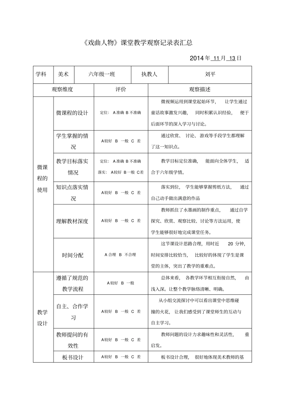 人美版小学美术六年级上册戏曲人物听课评课记录_第1页