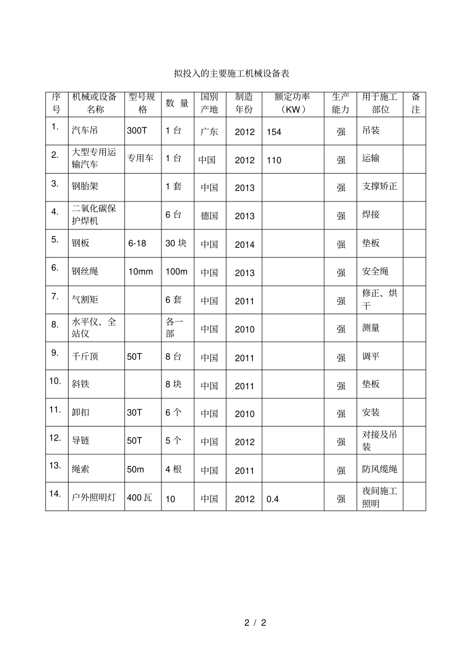 人行天桥设备表、劳动力_第2页
