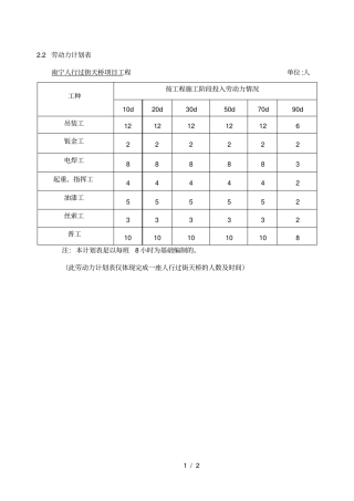 人行天桥设备表、劳动力