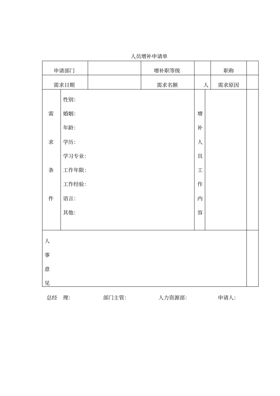 人资制度-人资招聘工作全套流程_第3页