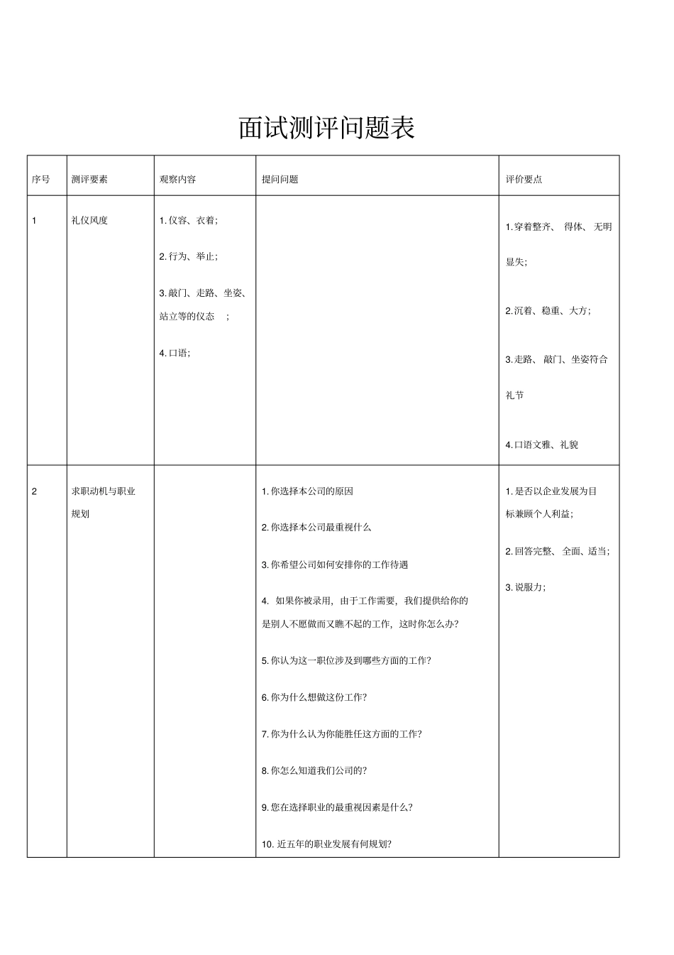 人资必备-面试测评问题表_第1页