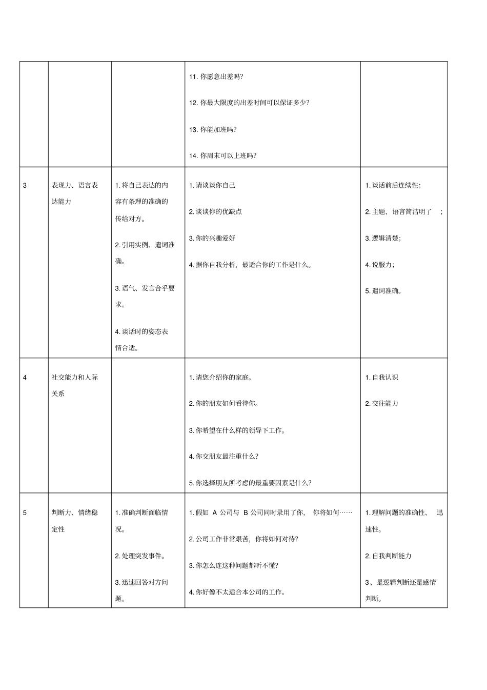 人资必备-面试测评问题表_第2页