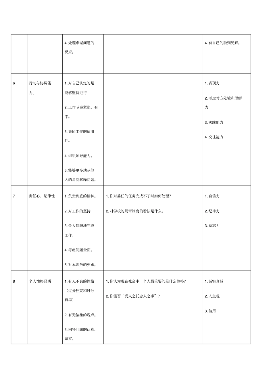 人资必备-面试测评问题表_第3页