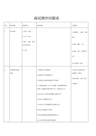 人资必备-面试测评问题表
