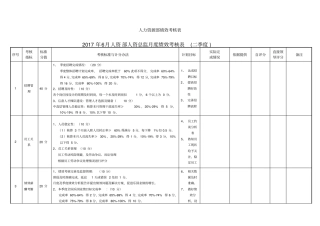 人资总监绩效考核表