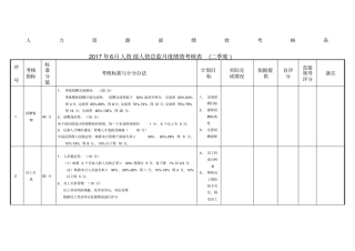 人资总监绩效考核表精选