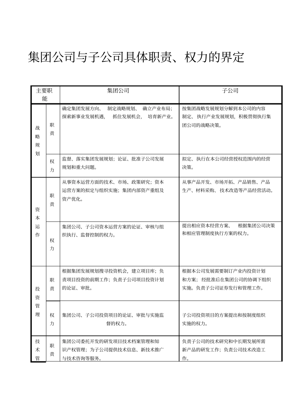 人资知识-集团公司与子公司具体职责、权力的界定_第1页