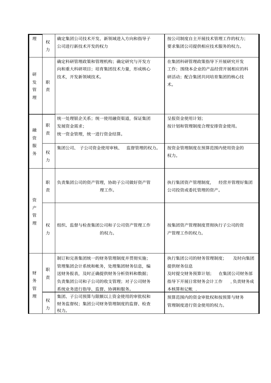 人资知识-集团公司与子公司具体职责、权力的界定_第2页