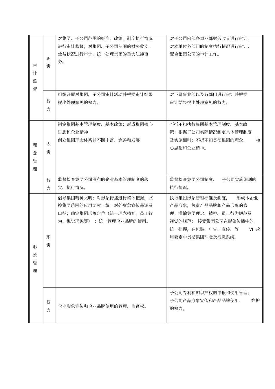 人资知识-集团公司与子公司具体职责、权力的界定_第3页