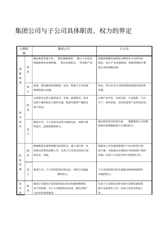 人资知识-集团公司与子公司具体职责、权力的界定
