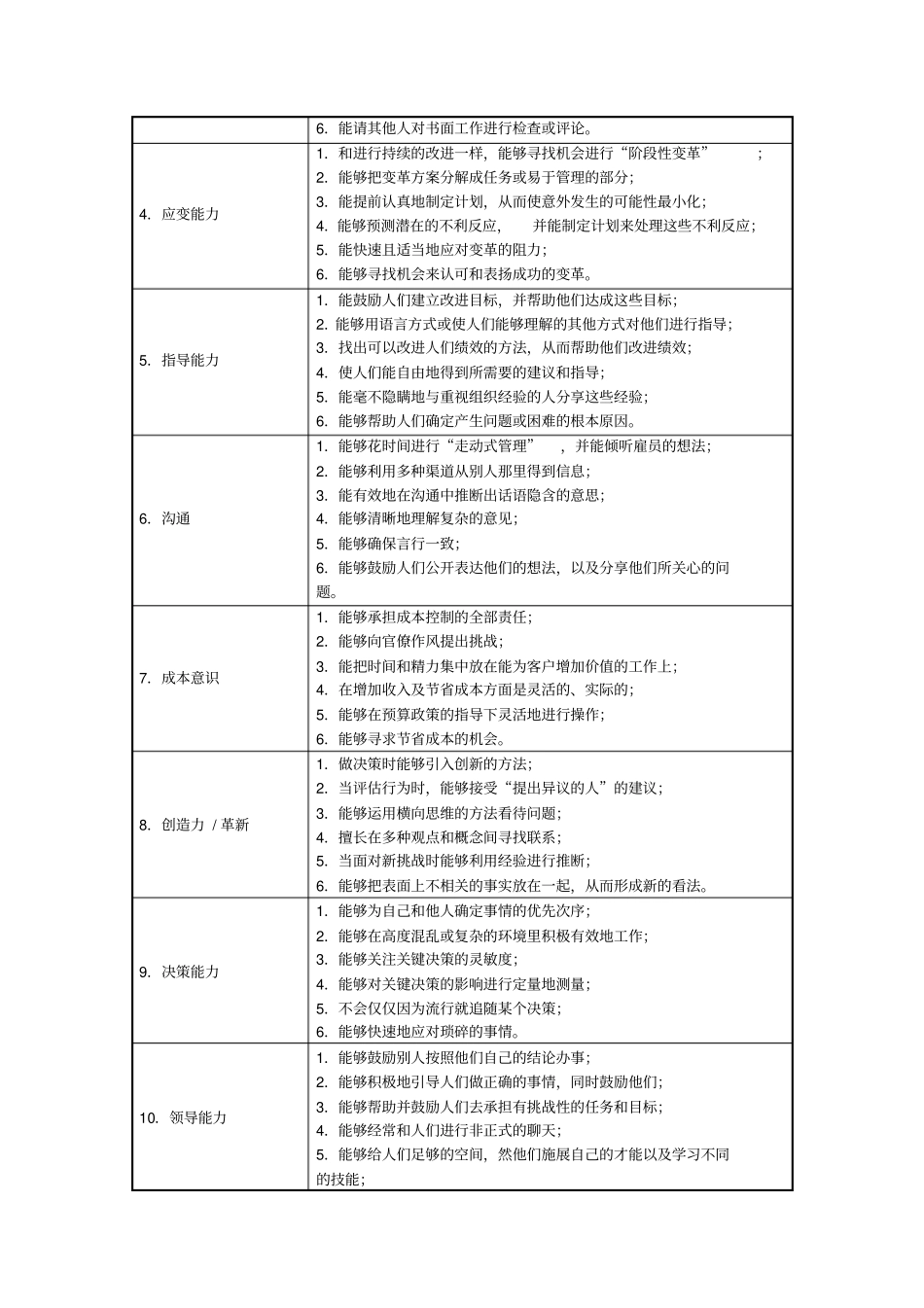 人资知识-员工能力、素质测评工具_第3页