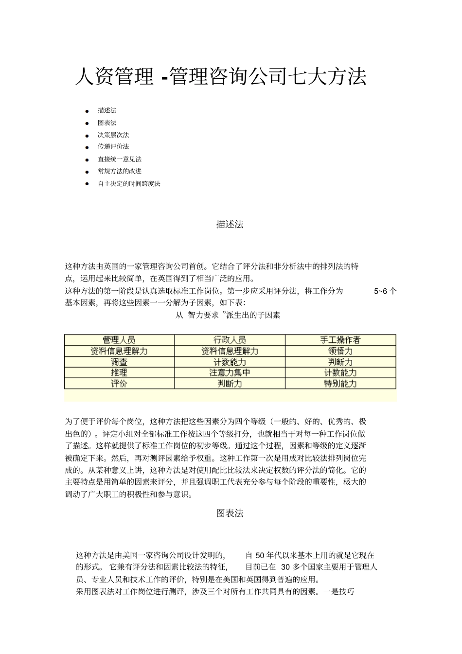 人资管理-管理咨询公司七大方法_第1页