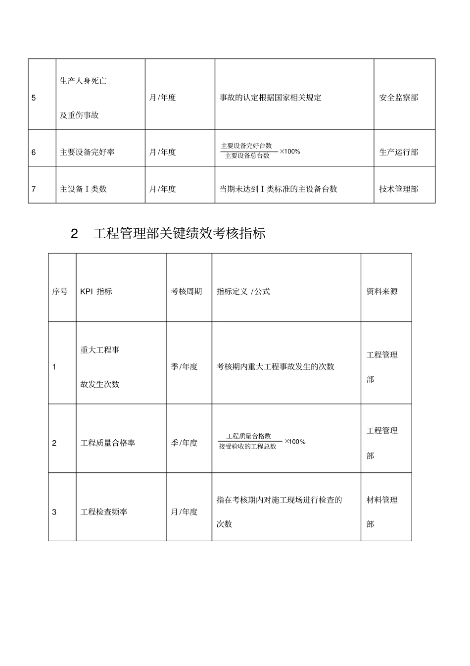 人资绩效-电力企业绩效考核全案_第2页