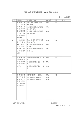 人资行政部负责人OKR绩效