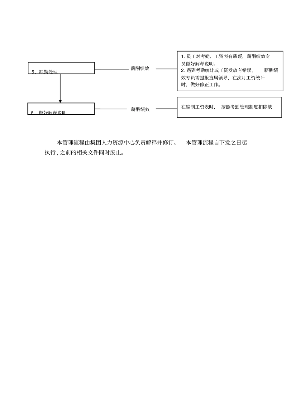 人资行政-考勤管理流程_第2页