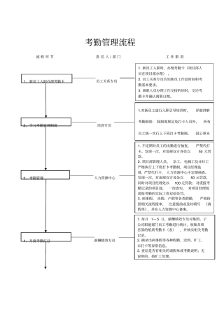 人资行政-考勤管理流程