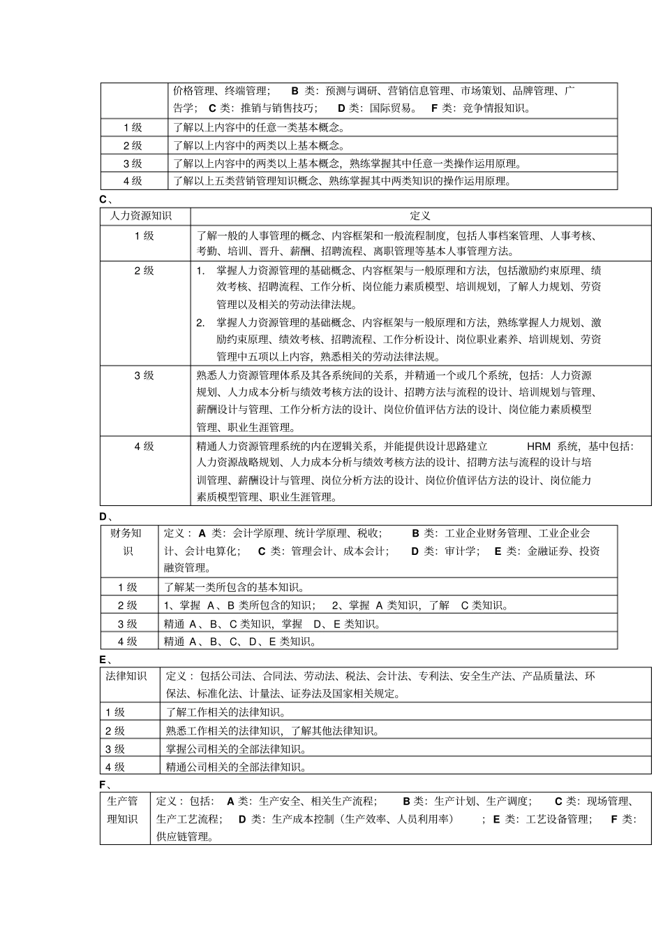 人资规划-能力素质模型知识技能职业素养_第2页