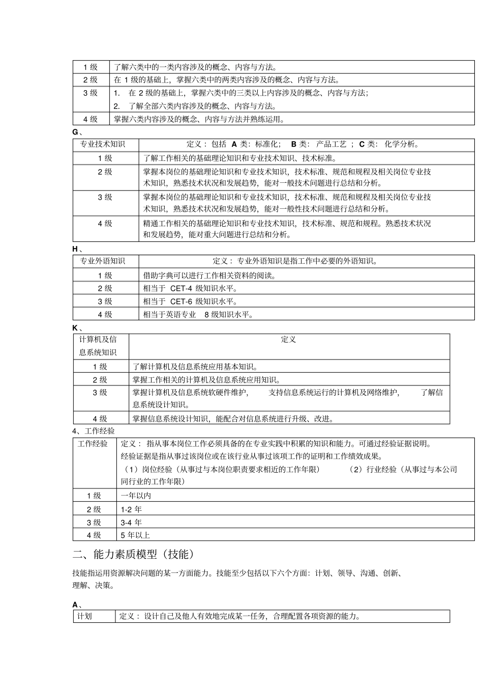 人资规划-能力素质模型知识技能职业素养_第3页