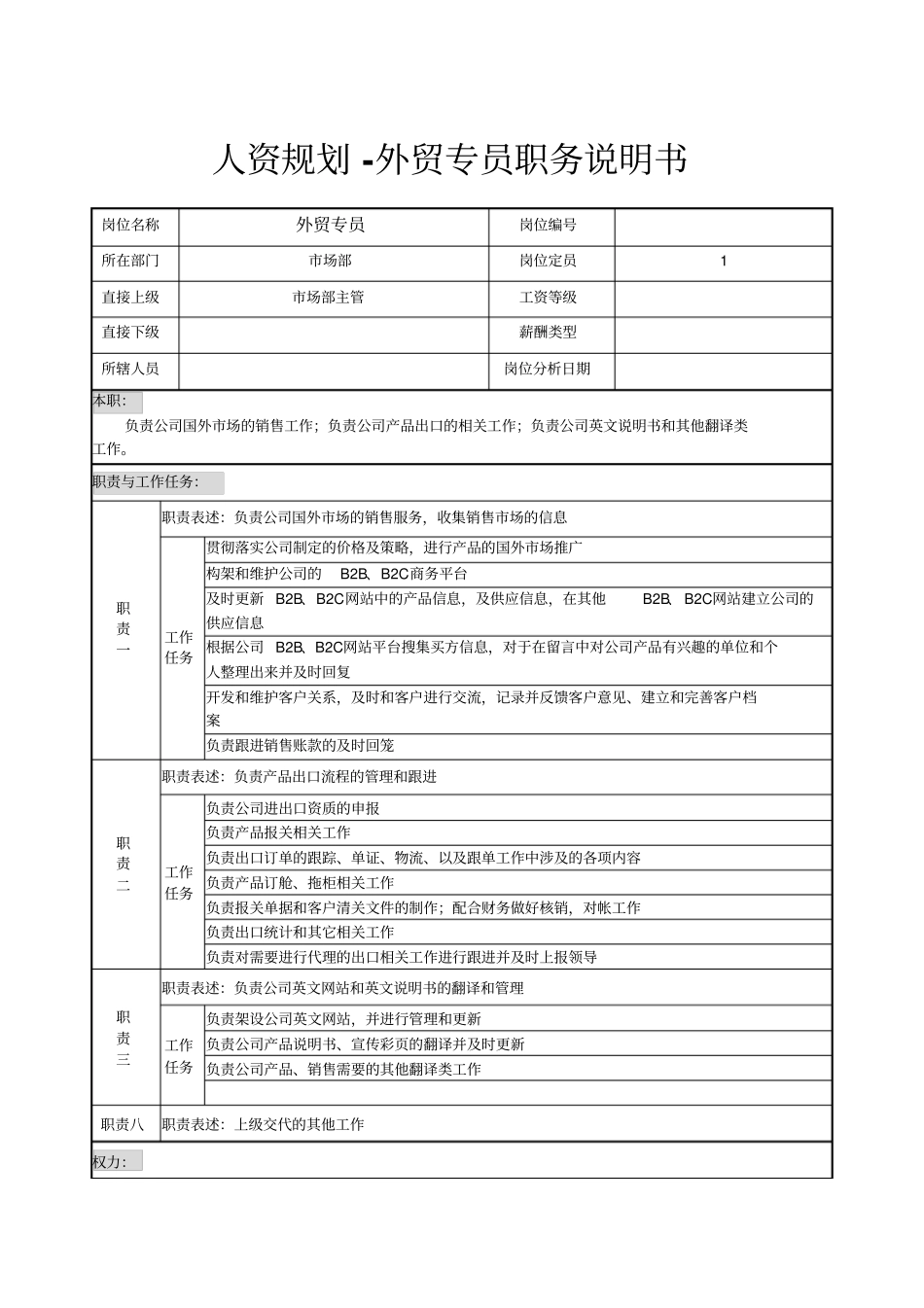 人资规划-外贸专员岗位职责说明书_第1页