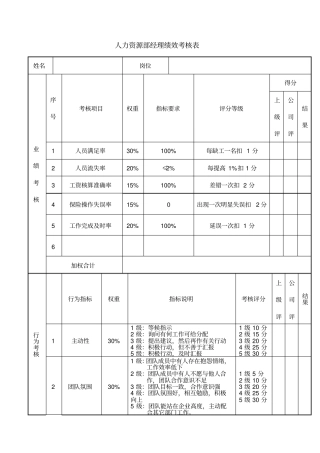 人资部绩效考核表