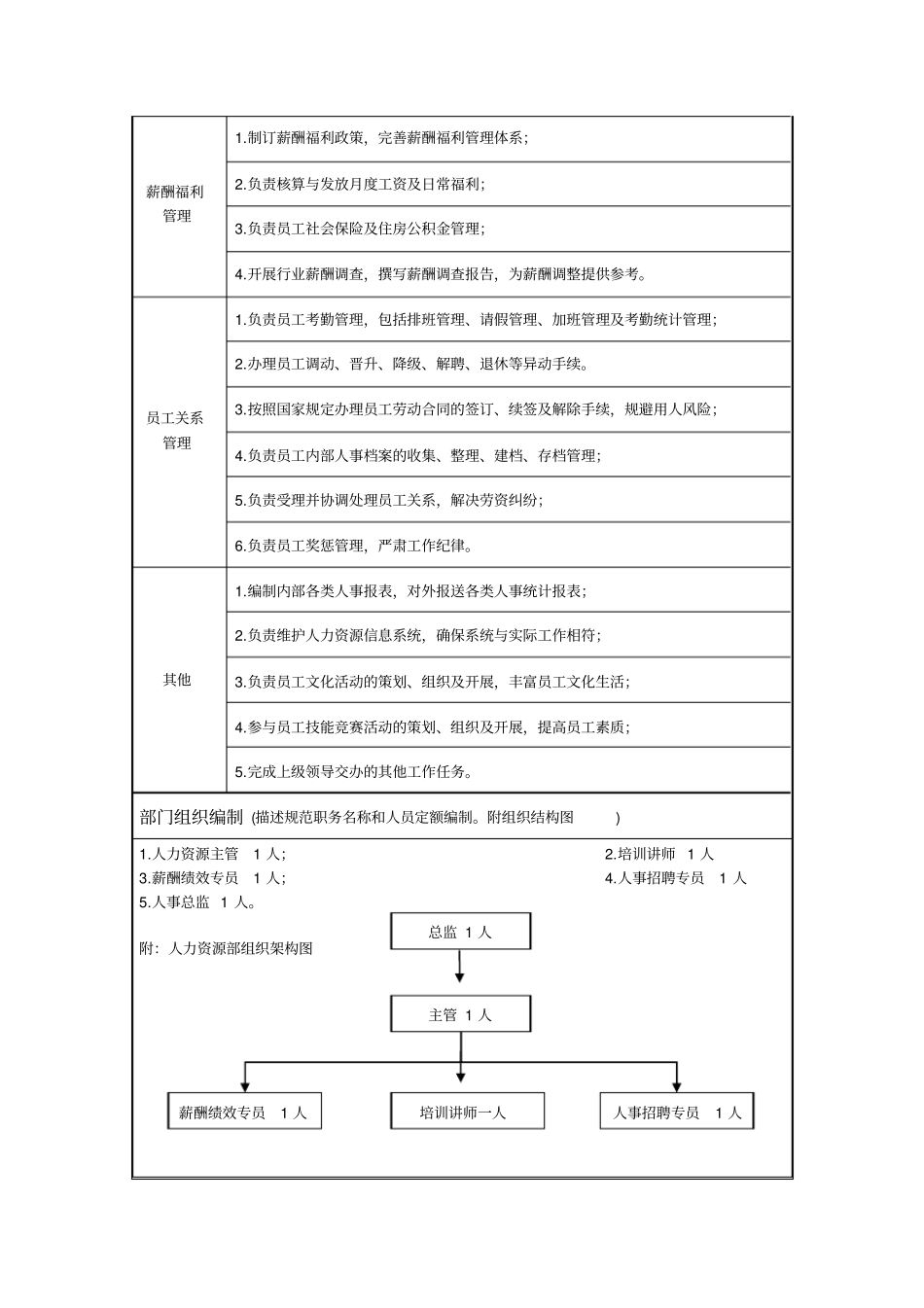 人资部门职责说明书_第2页