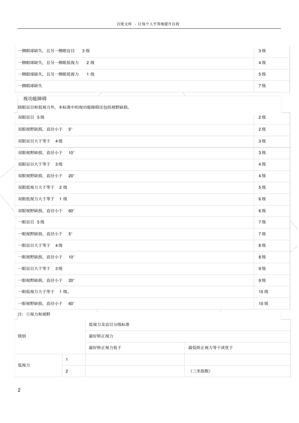 人身保险伤残评定标准行业标准_第2页