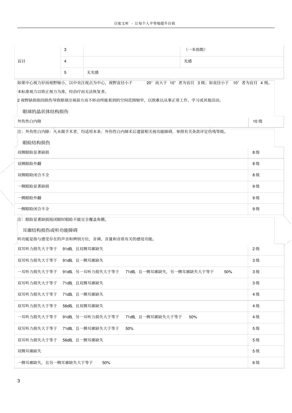 人身保险伤残评定标准行业标准_第3页