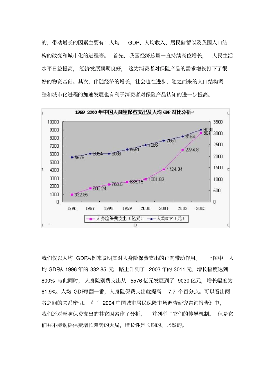 人身保险场消费需求及认知状况分_第2页