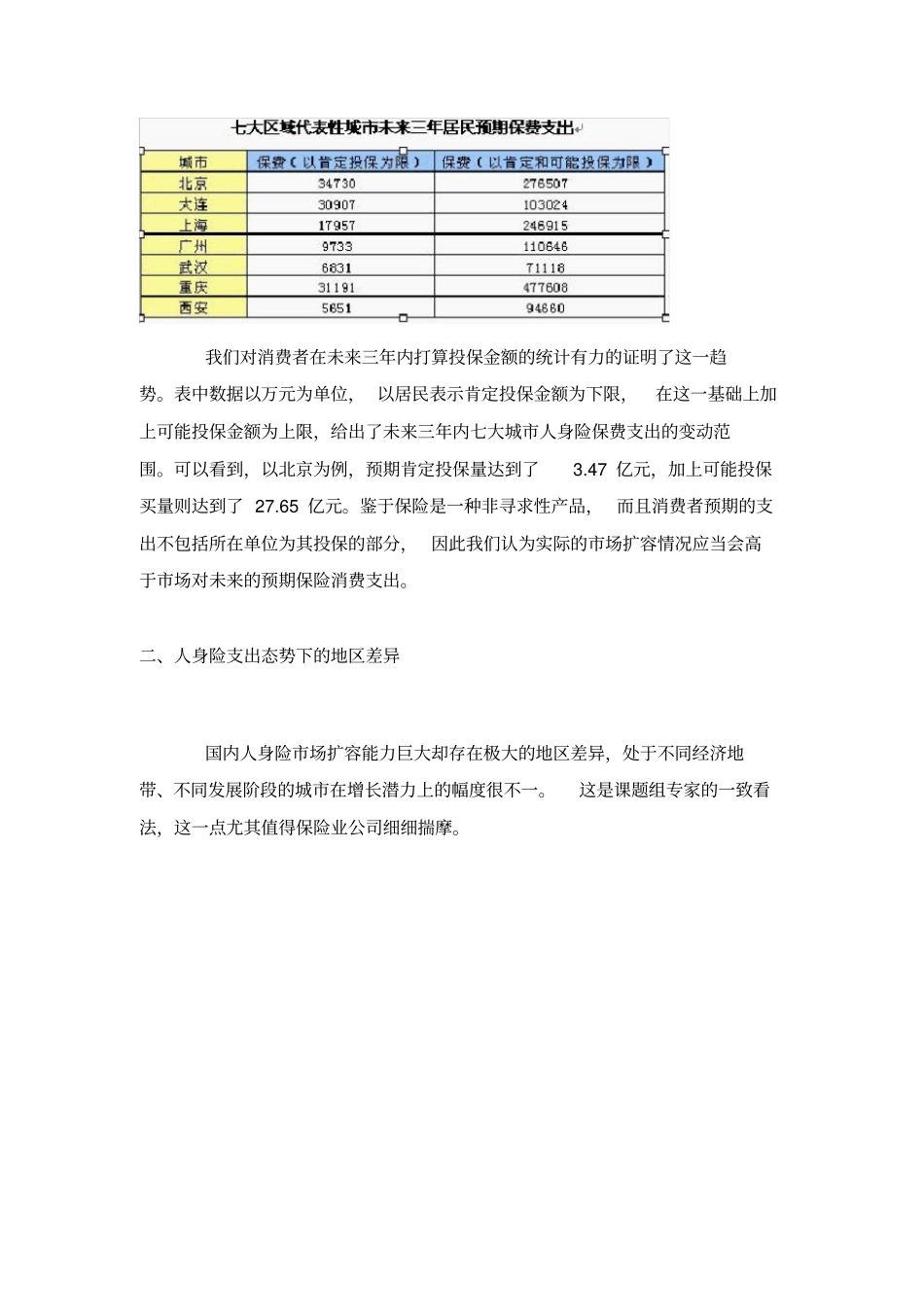 人身保险场消费需求及认知状况分析_第3页