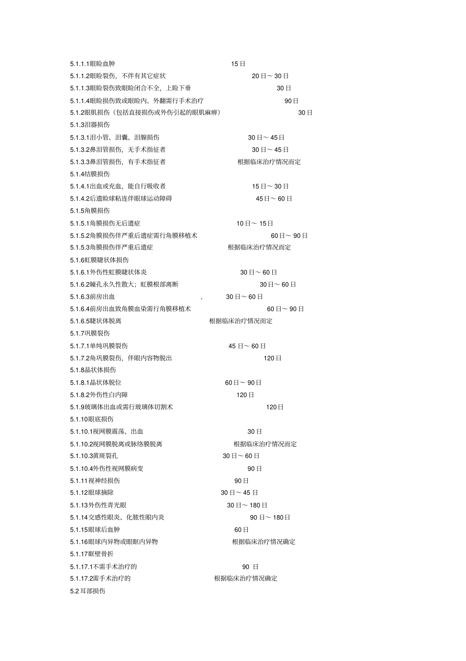 人身损害受伤人员误工损失日评定标准档_第3页