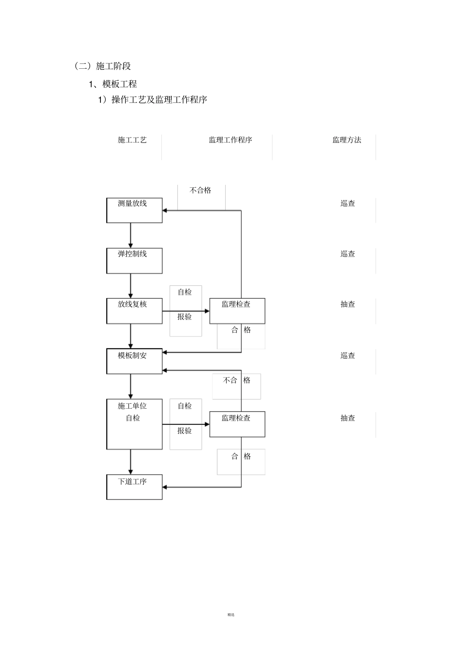 人防关键工序处理措施_第3页