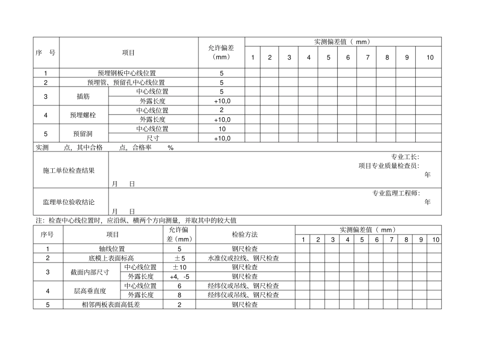 人防允许偏差表_第1页