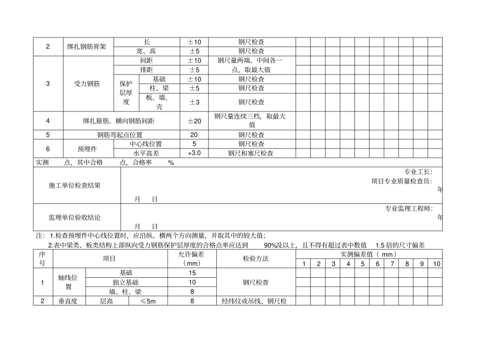 人防允许偏差表_第3页