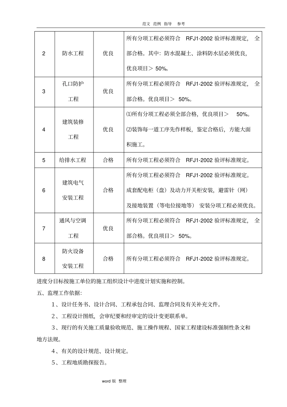 人防工程监理规划细则含细则_第3页