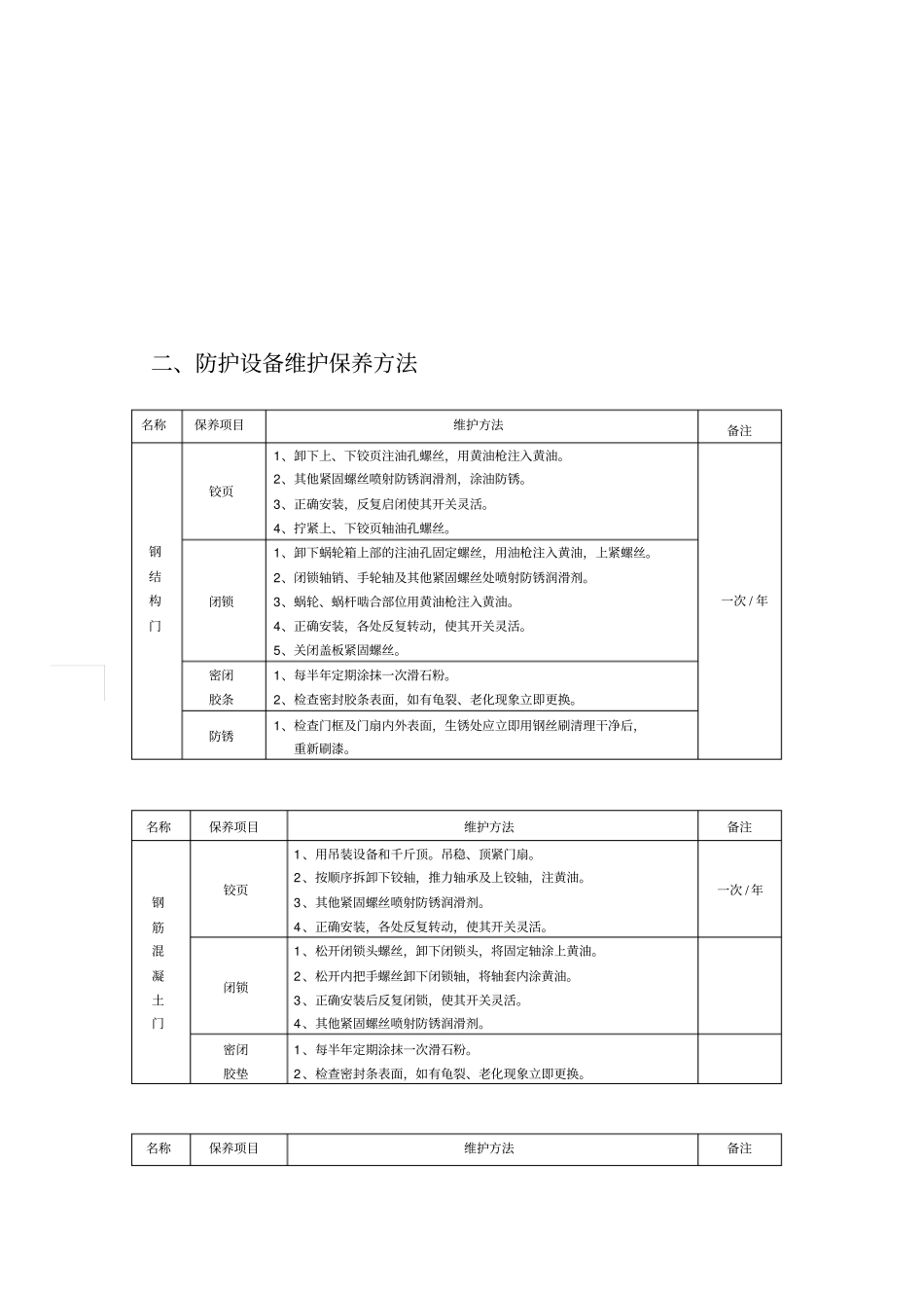 人防工程防护设备维护保养管理制度_第2页