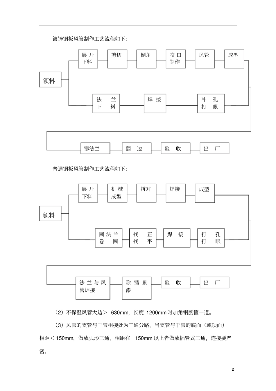 人防通风施工的方案_第2页
